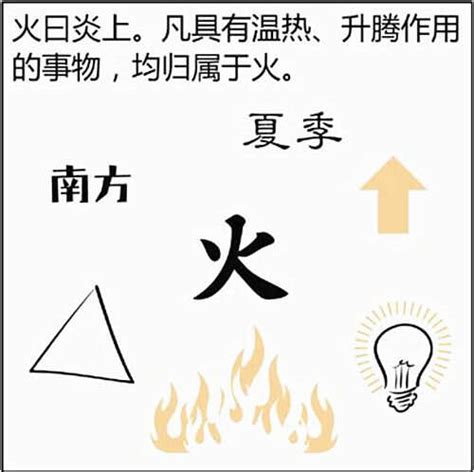 火五行|周易基础知识：五行火